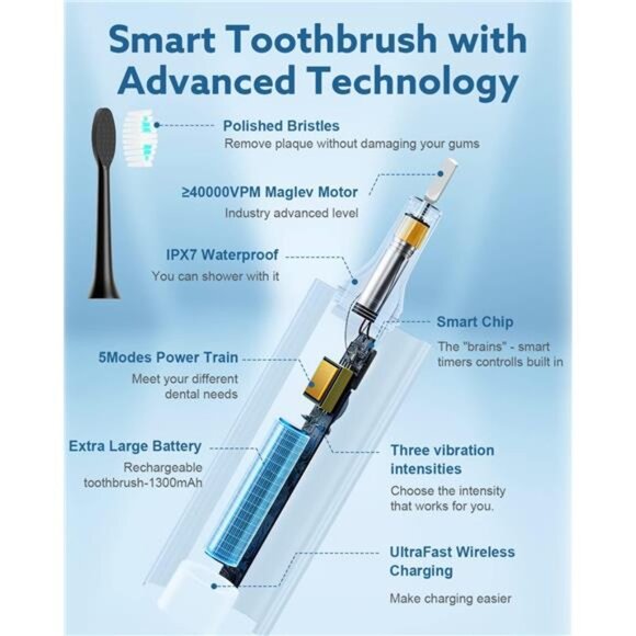 Operan Electric Toothbrush for Adults and Kids Rechargeable Sonic Toothbrush - Picture 2 of 7